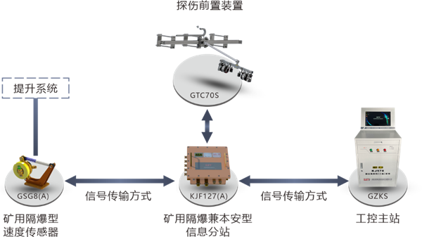 系統(tǒng)拓?fù)鋱D