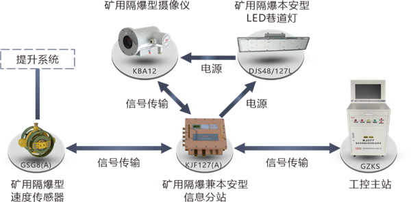 系統(tǒng)拓撲圖